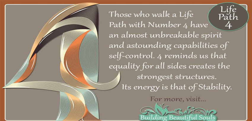 numerology