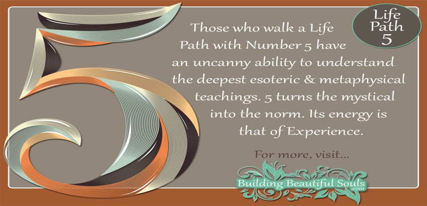 numerology