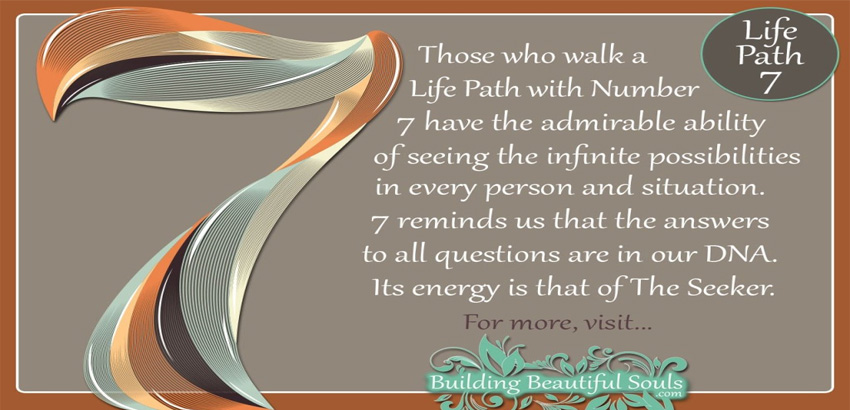numerology