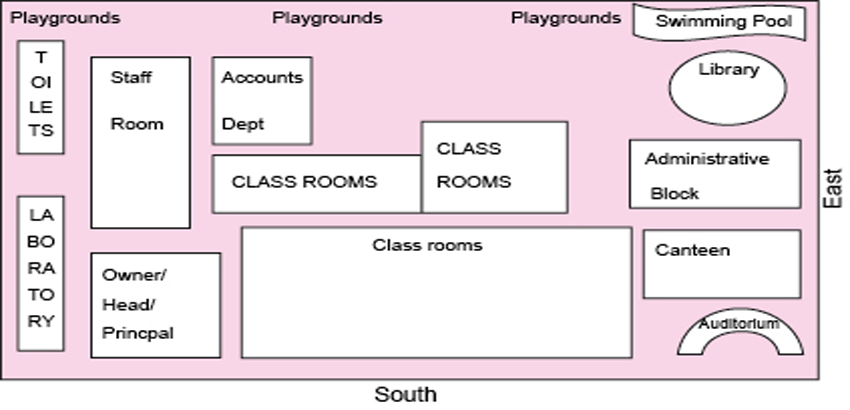 vastu