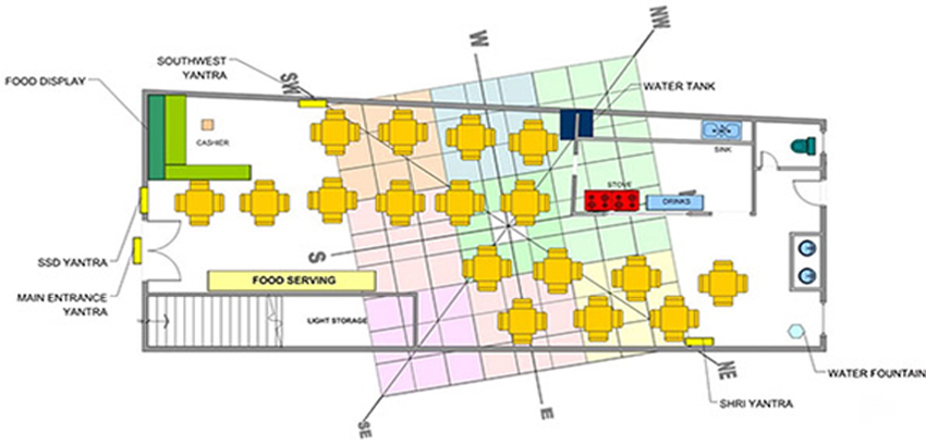 vastu